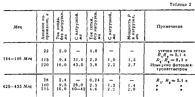 Tabl.2