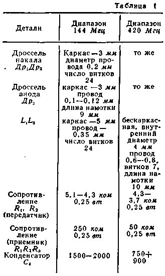 Tabl.1