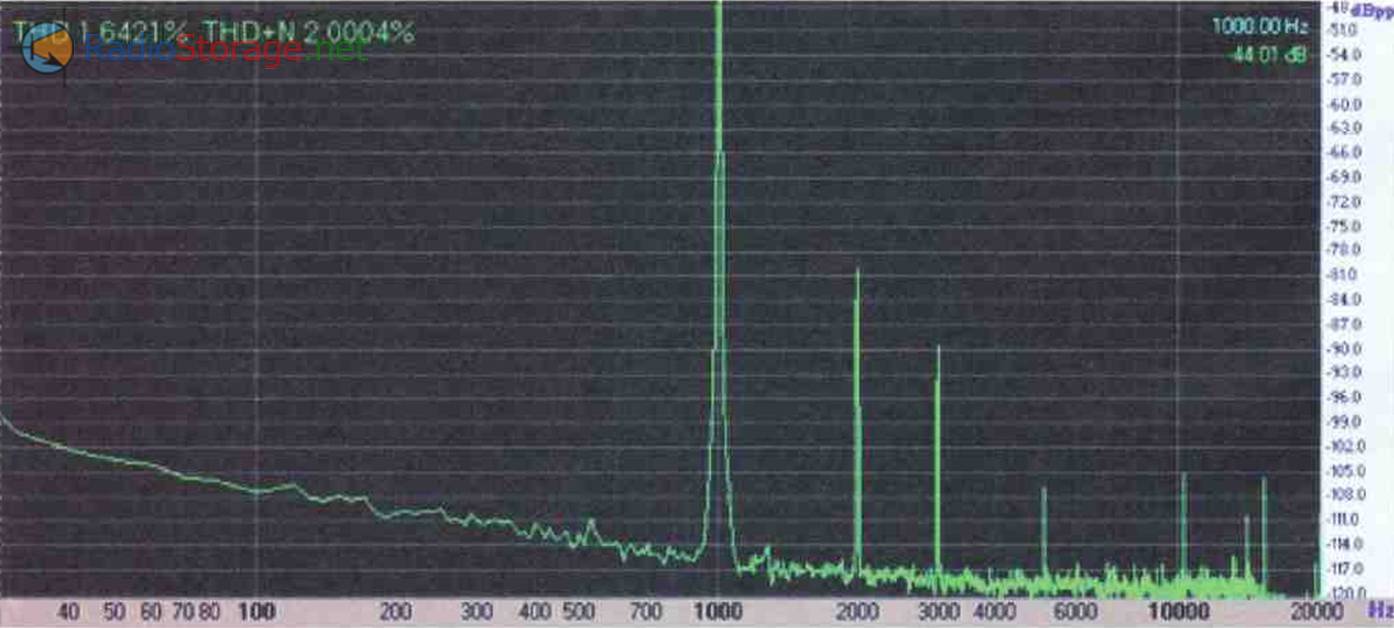 Спектральный состав выходного сигнала одного из каналов, при выходной мощности 1 Вт