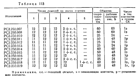     -11, -17, -25, -50