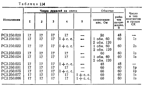     -11, -17, -25, -50