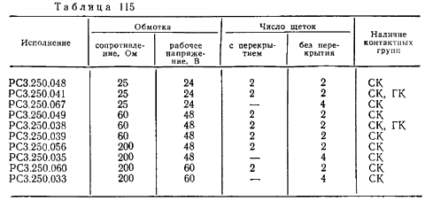     -11, -17, -25, -50