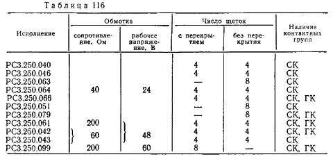     -11, -17, -25, -50