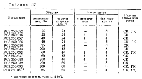     -11, -17, -25, -50