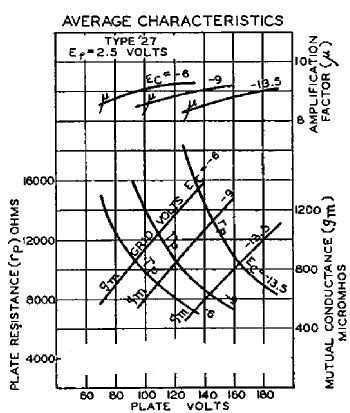   C327