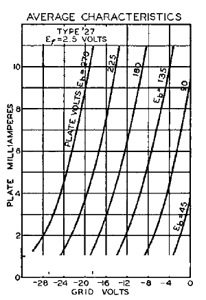   C327