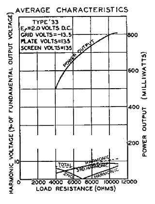   C333