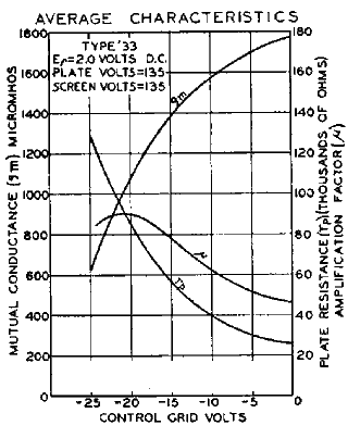   C333