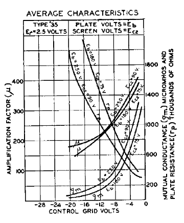   C335