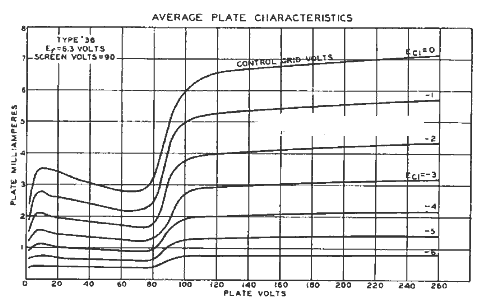   C336