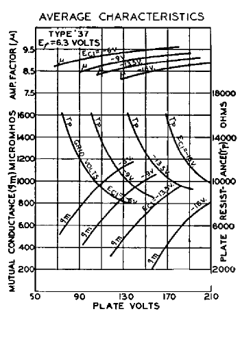   C337