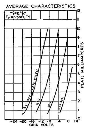   C337