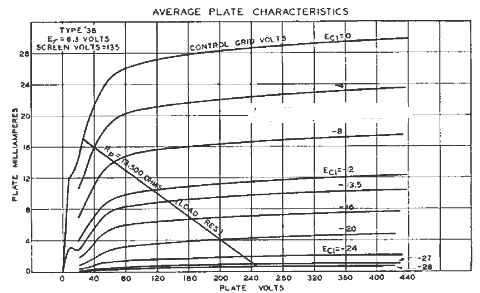   C338