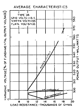   C338