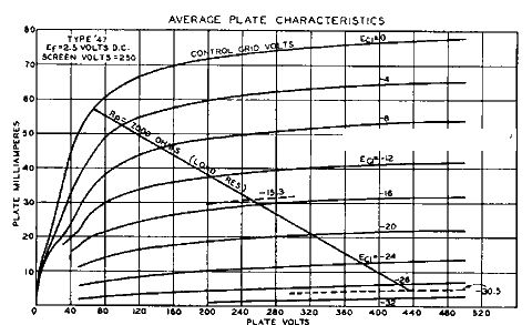   C347