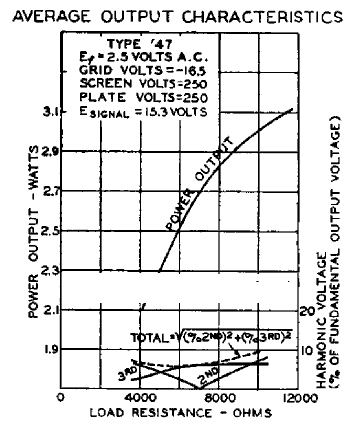   C347