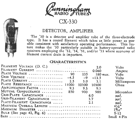 Радиолампа CX330