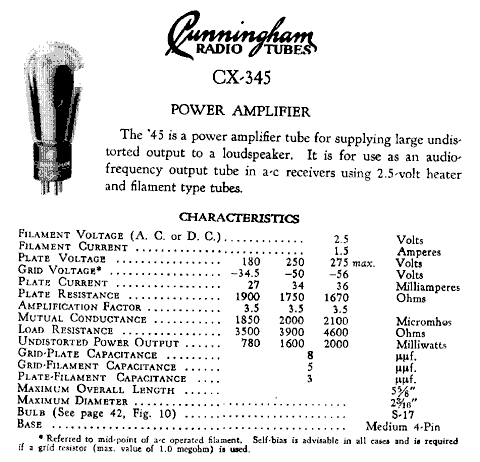 Радиолампа CX345