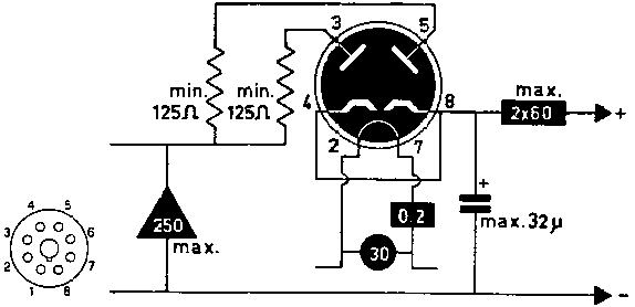  CY32