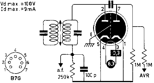  EAA91