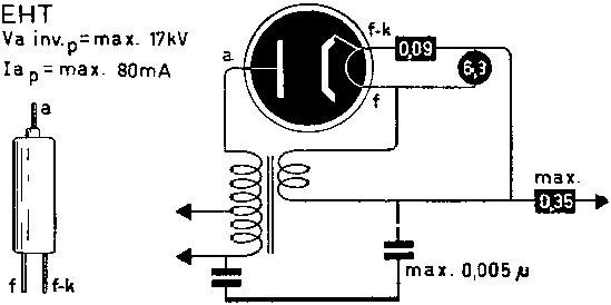  EY51