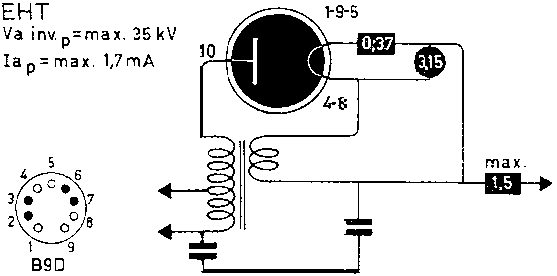  GY501