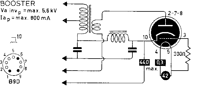  PY500