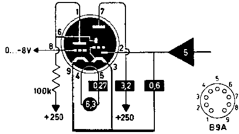  EAM86