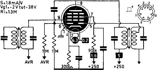  EBF2