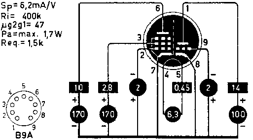  ECF80