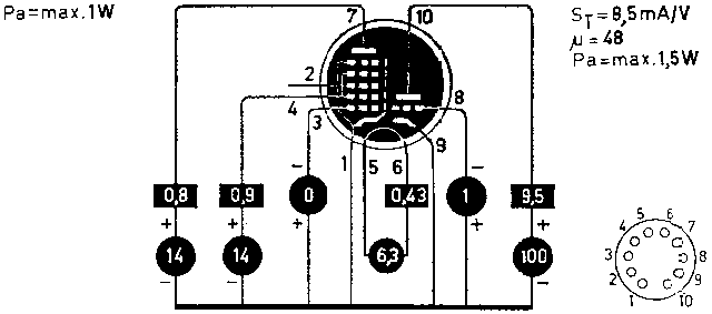  ECH200