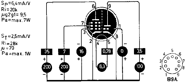  ECL82