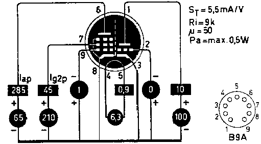  ECL85