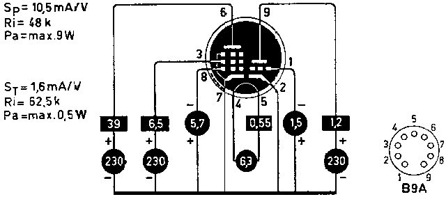  ECL86