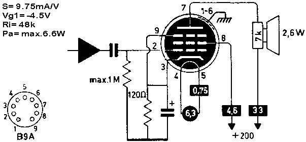  EL88