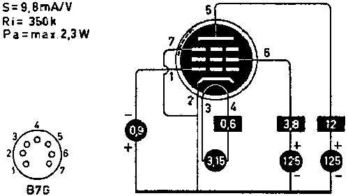  3DK6