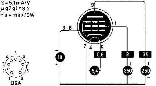  8EM5