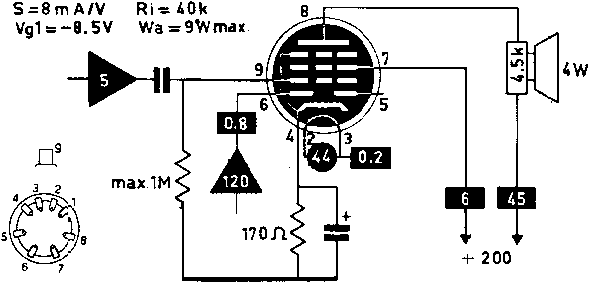  CBL1