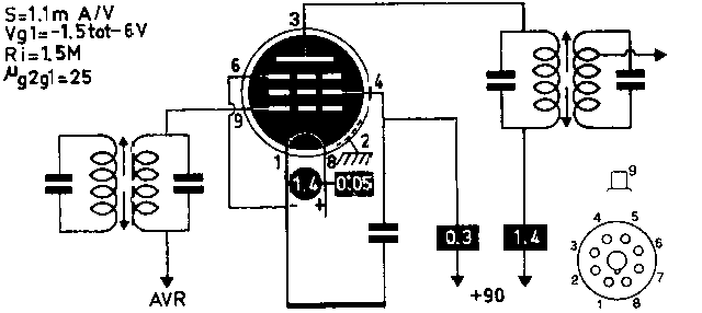  DF22