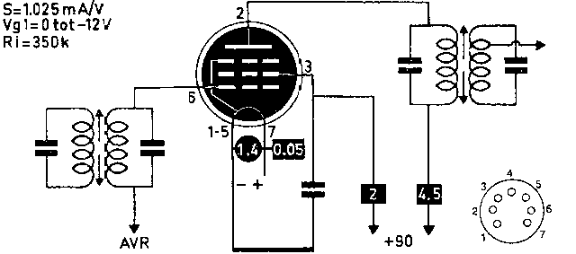  DF92