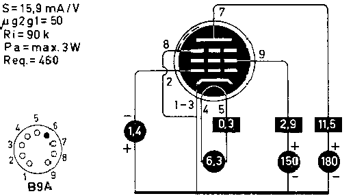  E180F