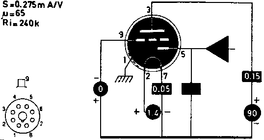  DAC32