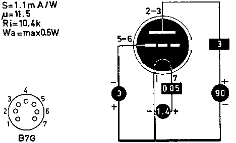  DC90