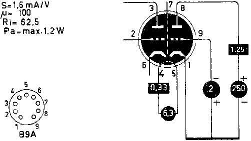  E283CC