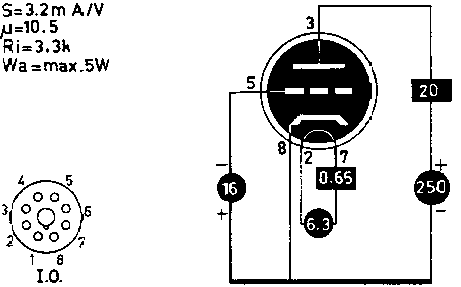  EC31