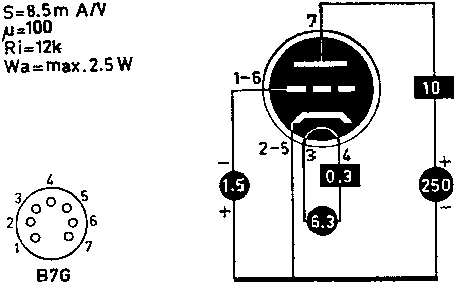  EC91