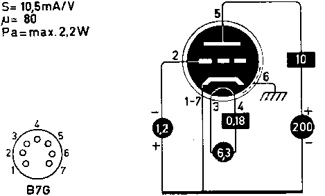  EC95