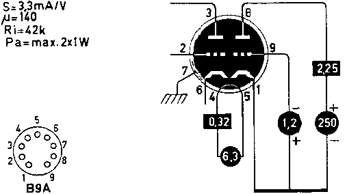  ECC807