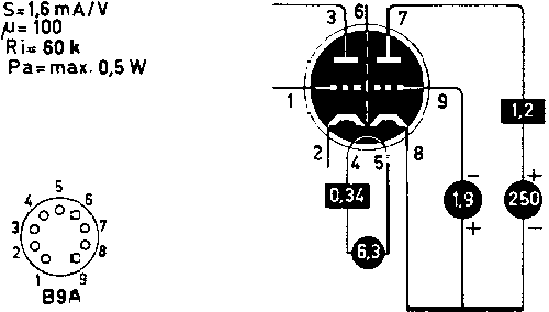  ECC808