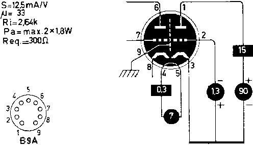  PCC88